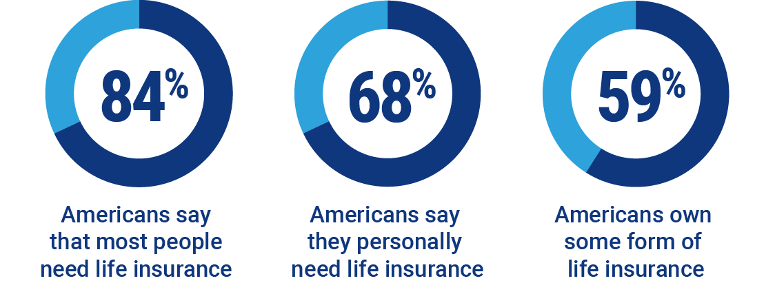 cheap life insurance poll