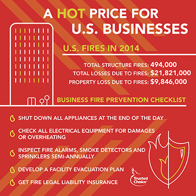 Trusted Choice, US Business, Fire Safety 