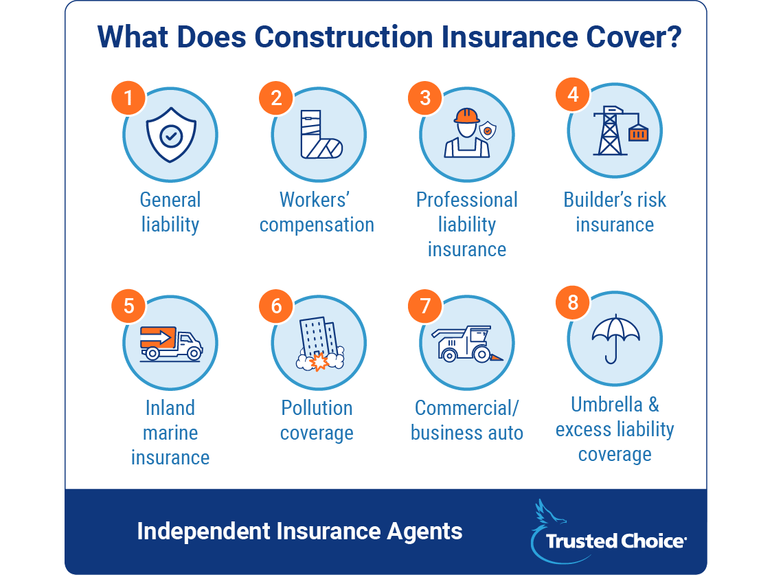 construction insurance