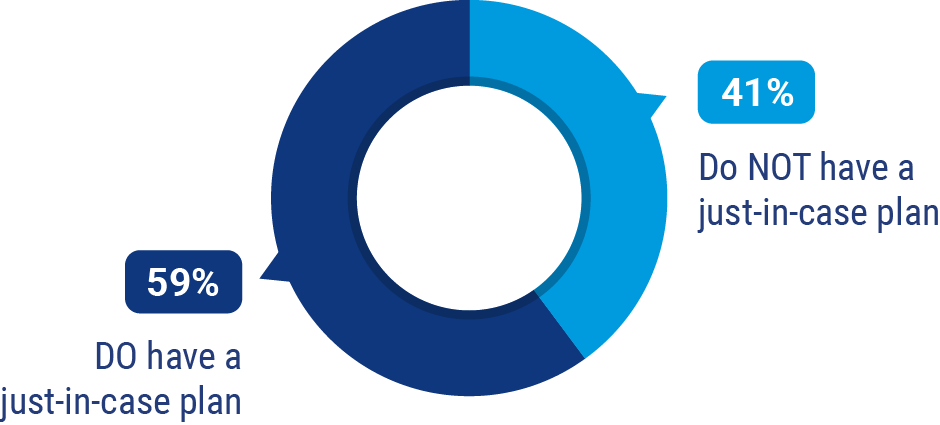 Life insurance ownership