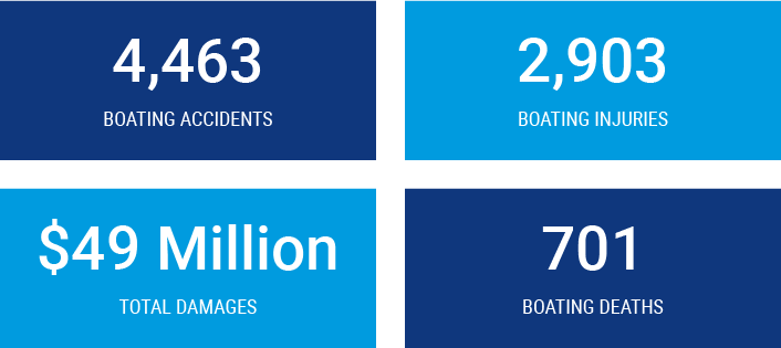 boating statistics chart