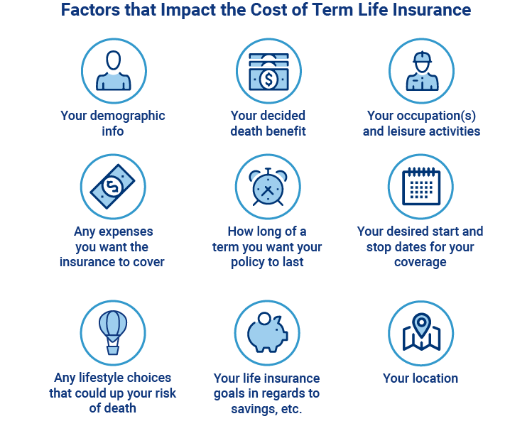 term life insurance cost chart