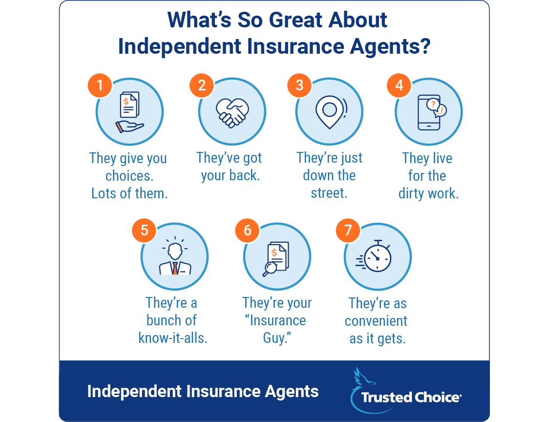 Why choose an independent agent