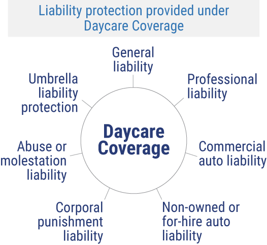 Essential Preschool and Daycare Business Insurance Liability Coverage