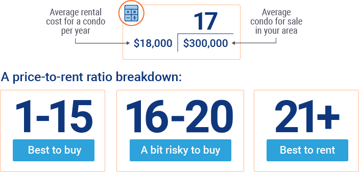 acquista vs rent chart