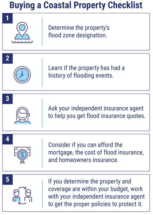 Buying a Coastal Property Checklist