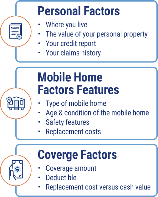 Mobile Home Insurance Cost Factors