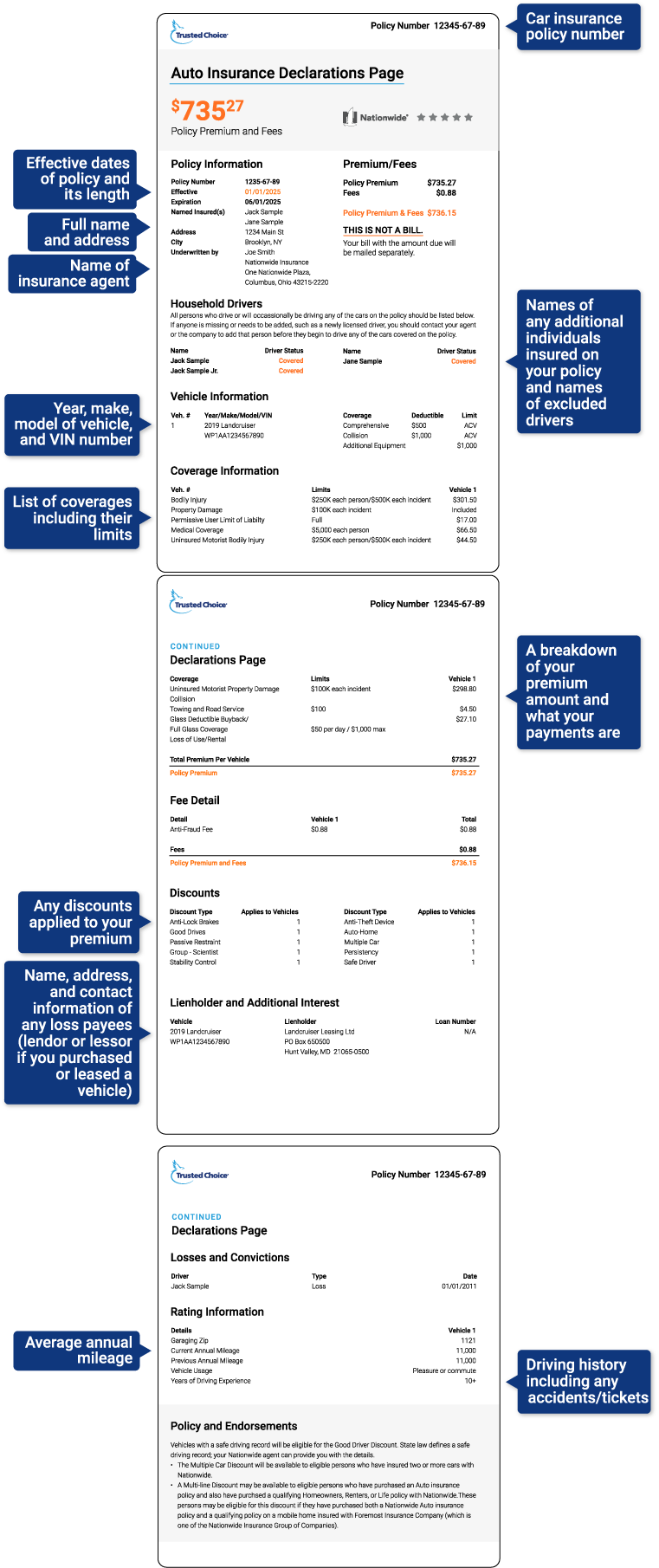 Car Insurance Declarations Page Template