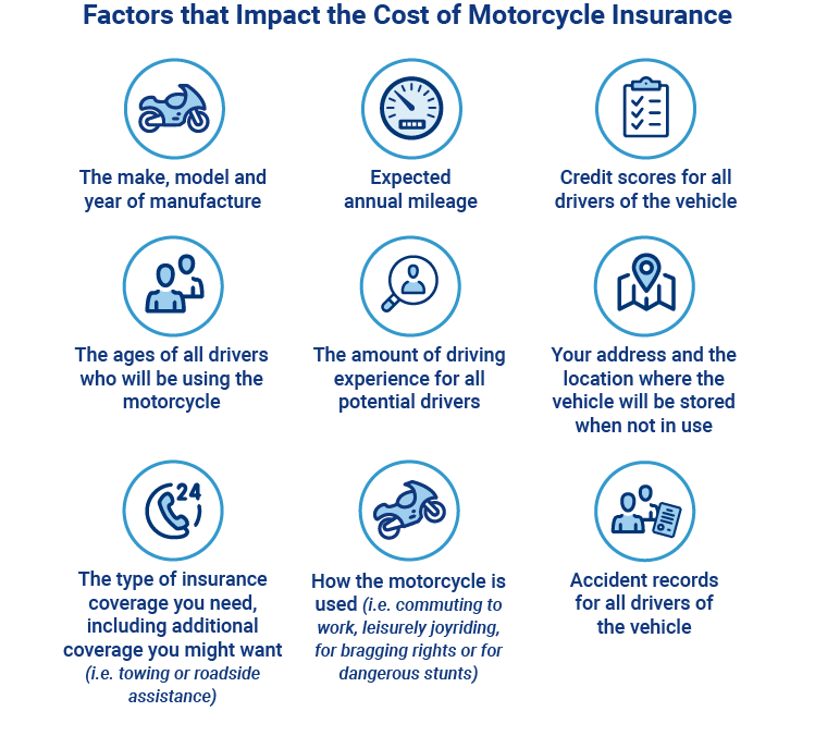 motorcycle insurance chart