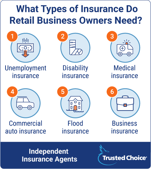 What types of retail business owners need?