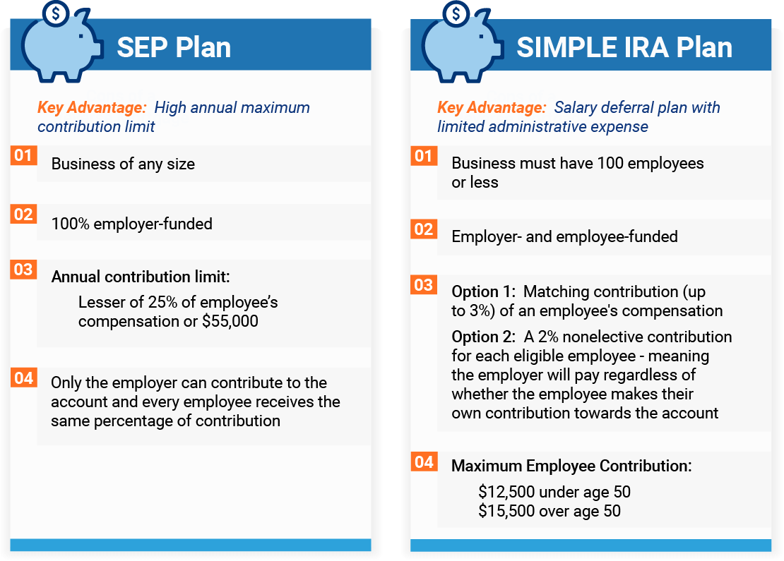 Simplified Employee Pension Plans