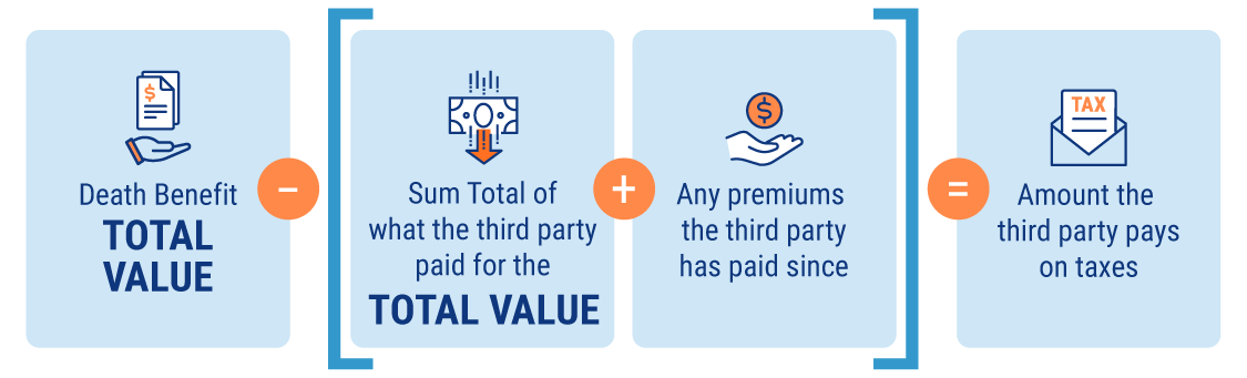 Life insurance tax formula