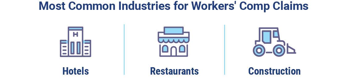 Most common industries with workers' comp claims