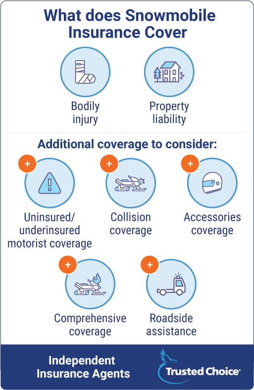 Find Snowmobile Insurance.