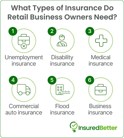 Types of Insurance do Retail Business Owners Need