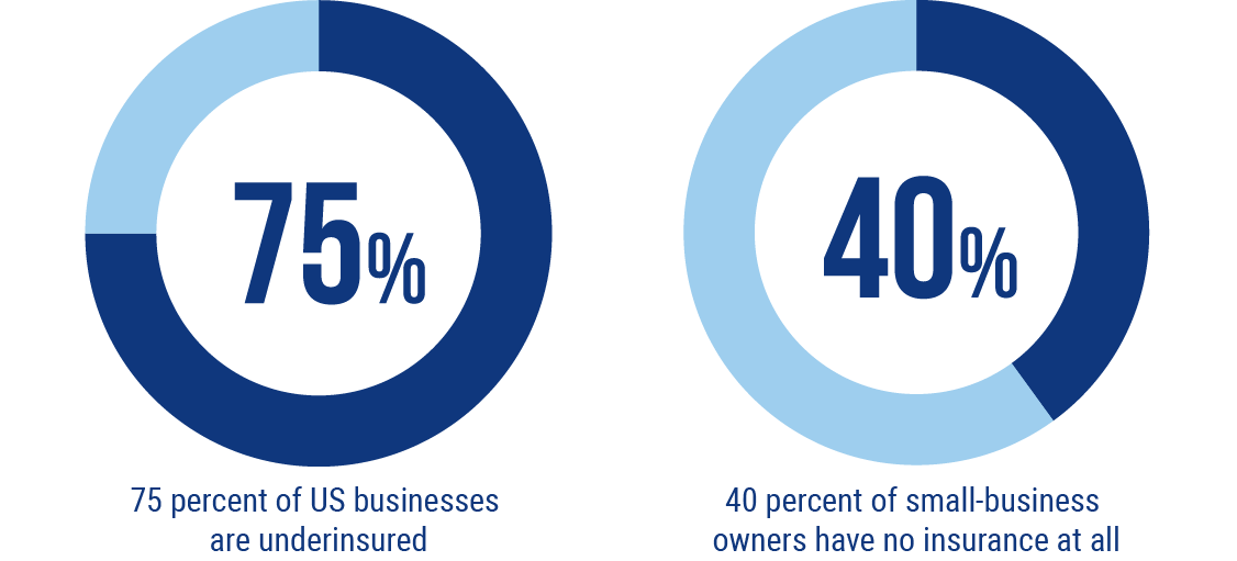 The amount of business that are uninsured