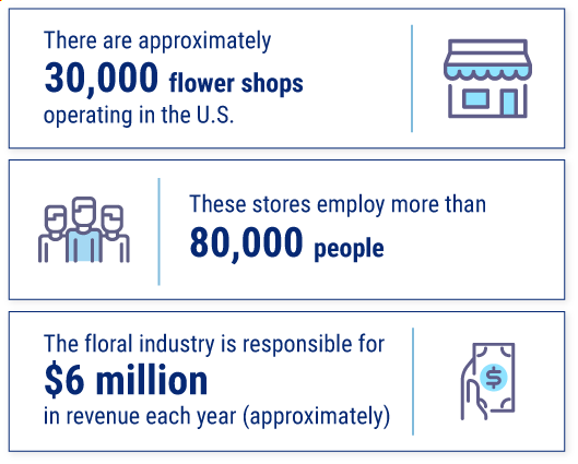 Florists insurance statistics.