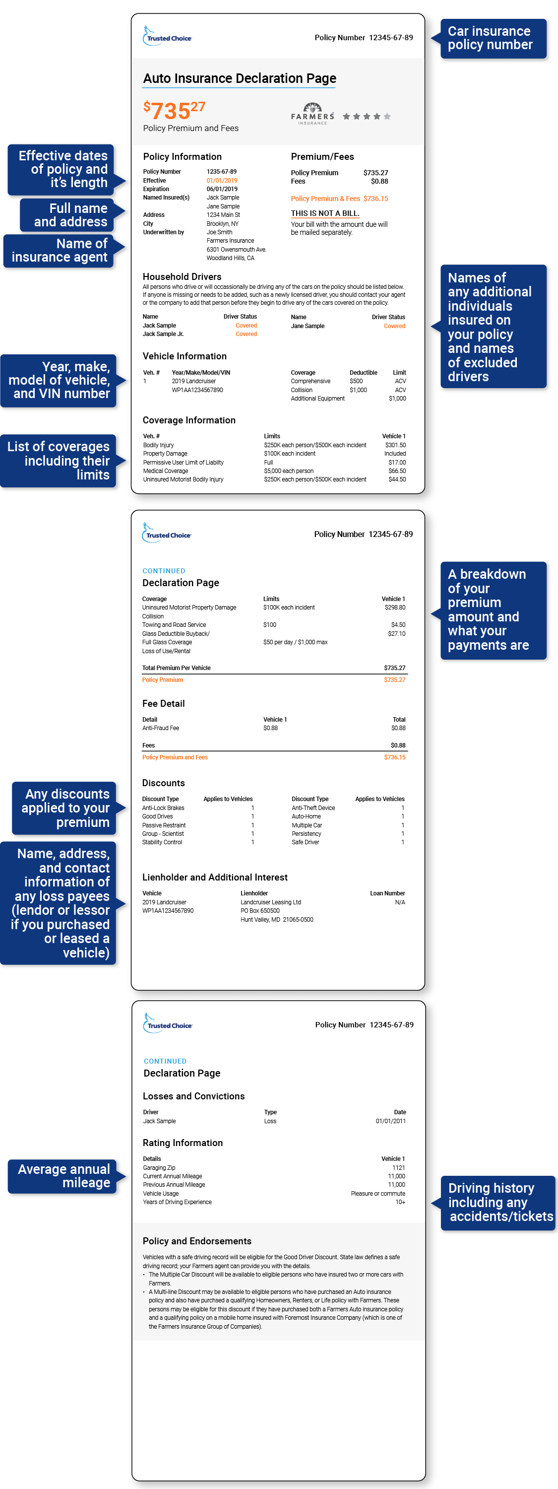 Car insurance declaration page template