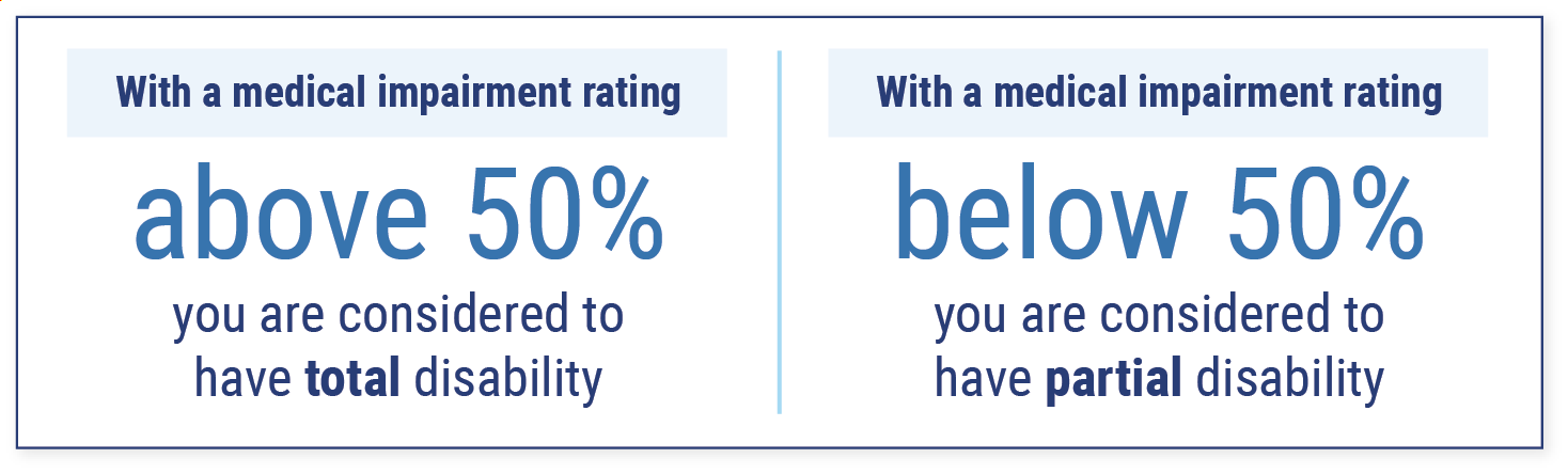 What’s an Impairment Rating?