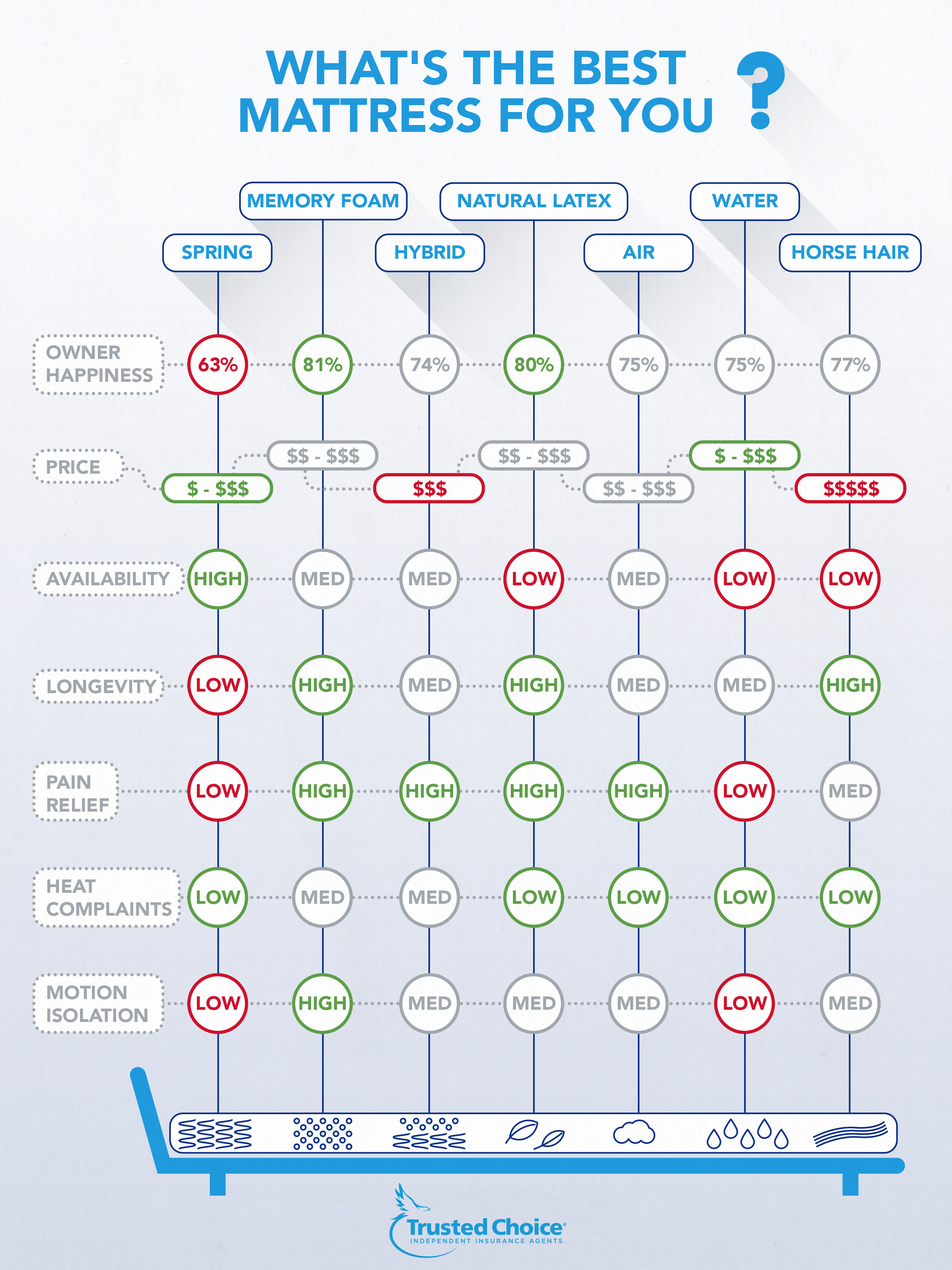 choosing a mattress infographic