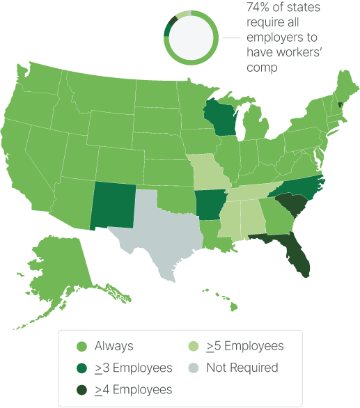 Workers' Comp State Requirements Map