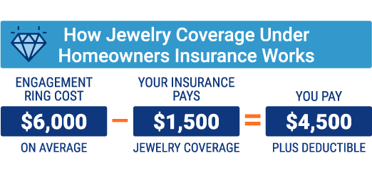 Is My Jewelry Covered by Homeowners Insurance?