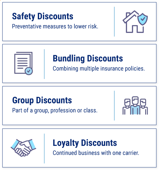 Home Insurance Discounts