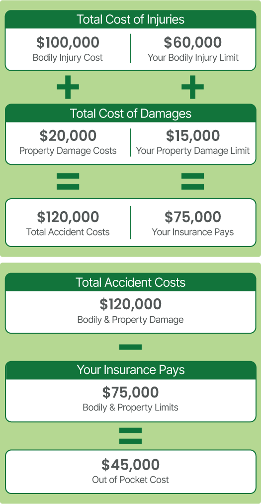 How ATV Liability Limits Work