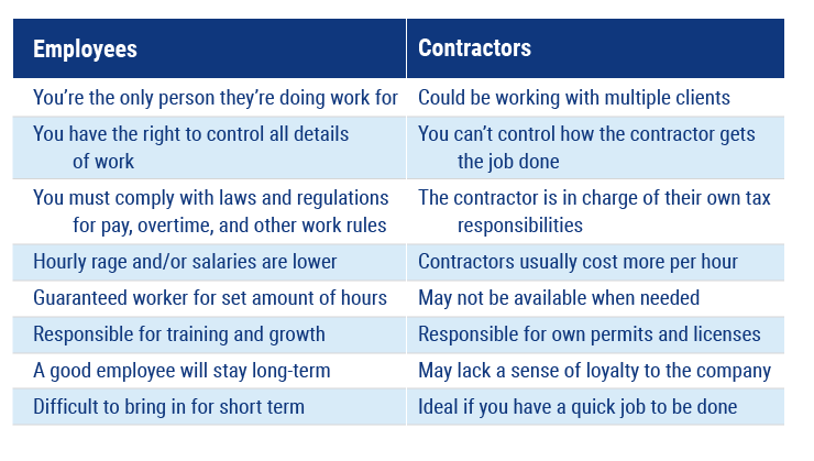 pros and cons of an employee and contractor