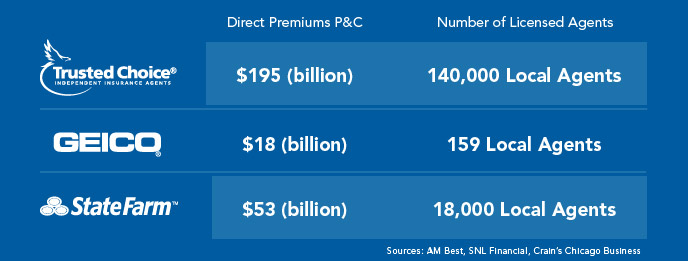 compare chart of the different insurance brands