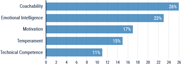 reasons why new hires fail