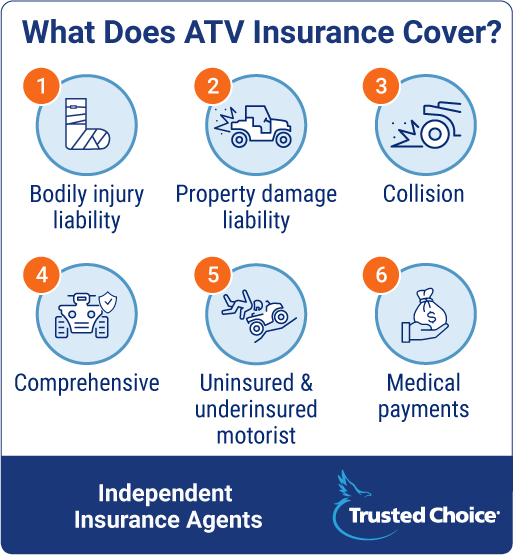 What does ATV Insurance cover?
