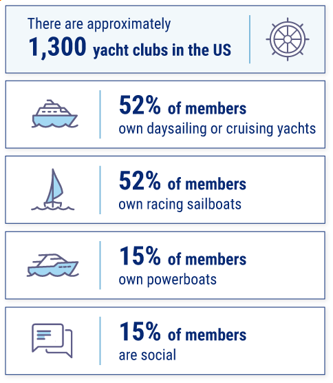 Yacht Club Insurance