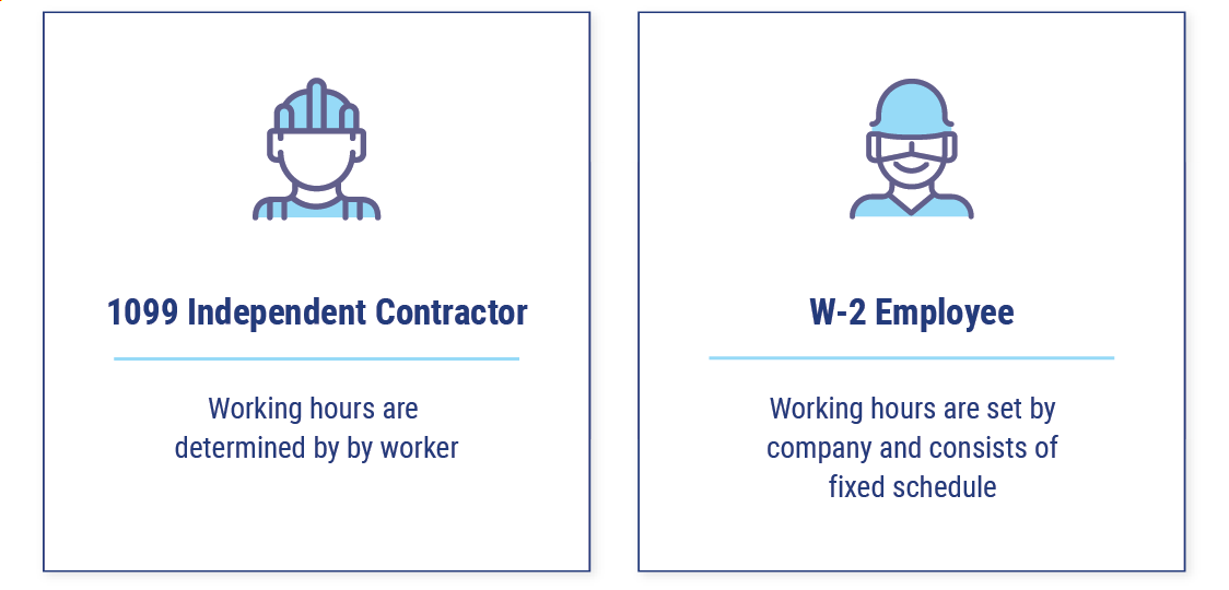 Time Requirements Of a 1099 Worker 