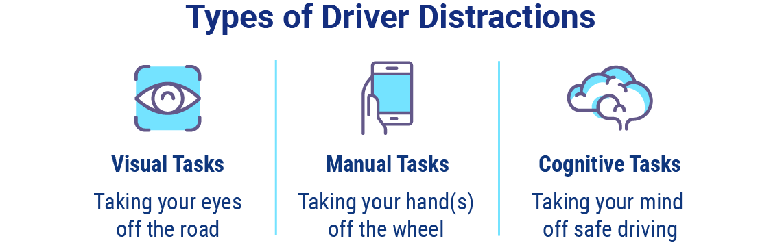 Types of distracted drivers