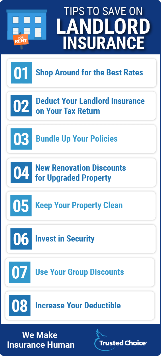 landlord insurance list