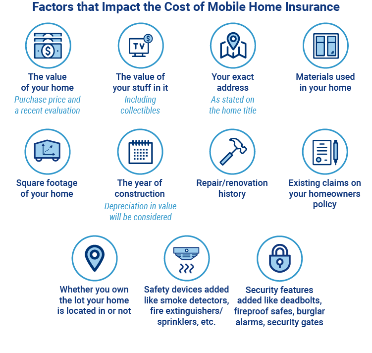 mobile home insurance chart