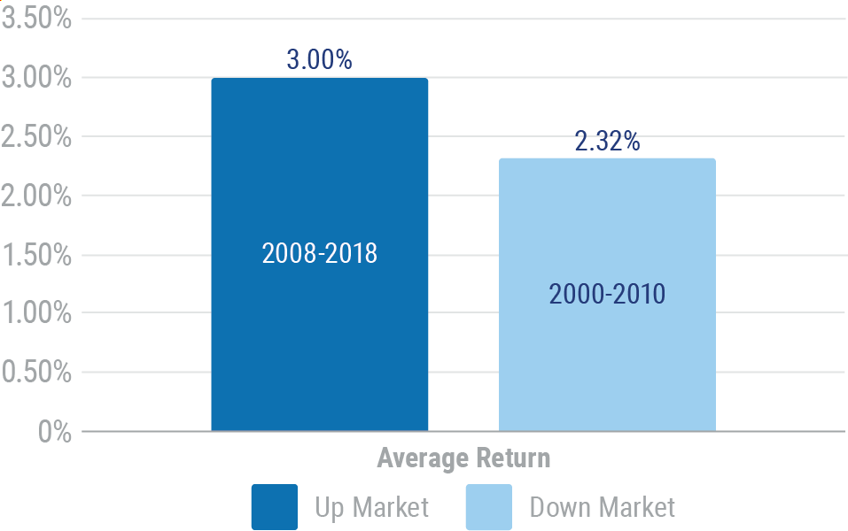 Fixed Indexed Annuity