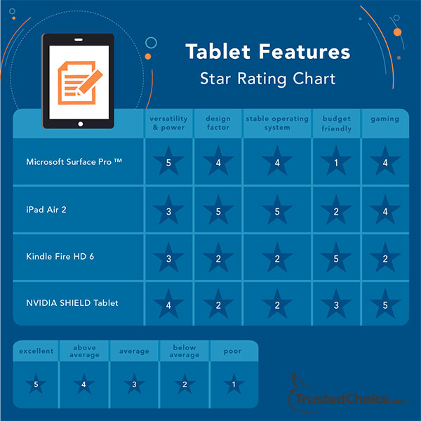 choosing a tablet