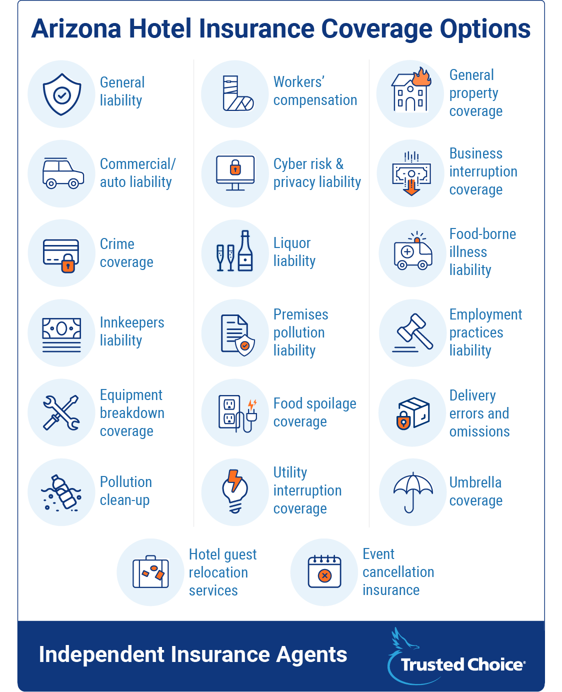 hotel insurance coverage options