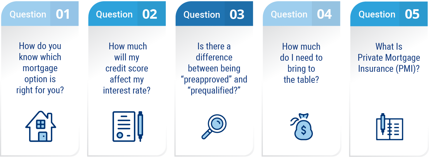 top 5 mortgage questions for your lender