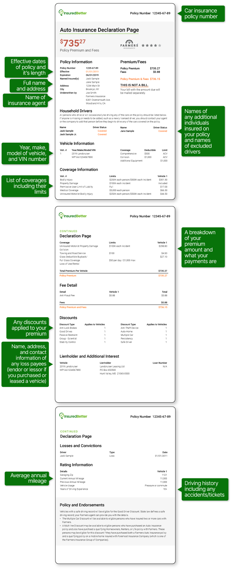 Car Insurance Declarations Page Template