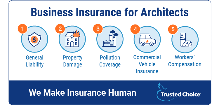 business insurance coverage for architects