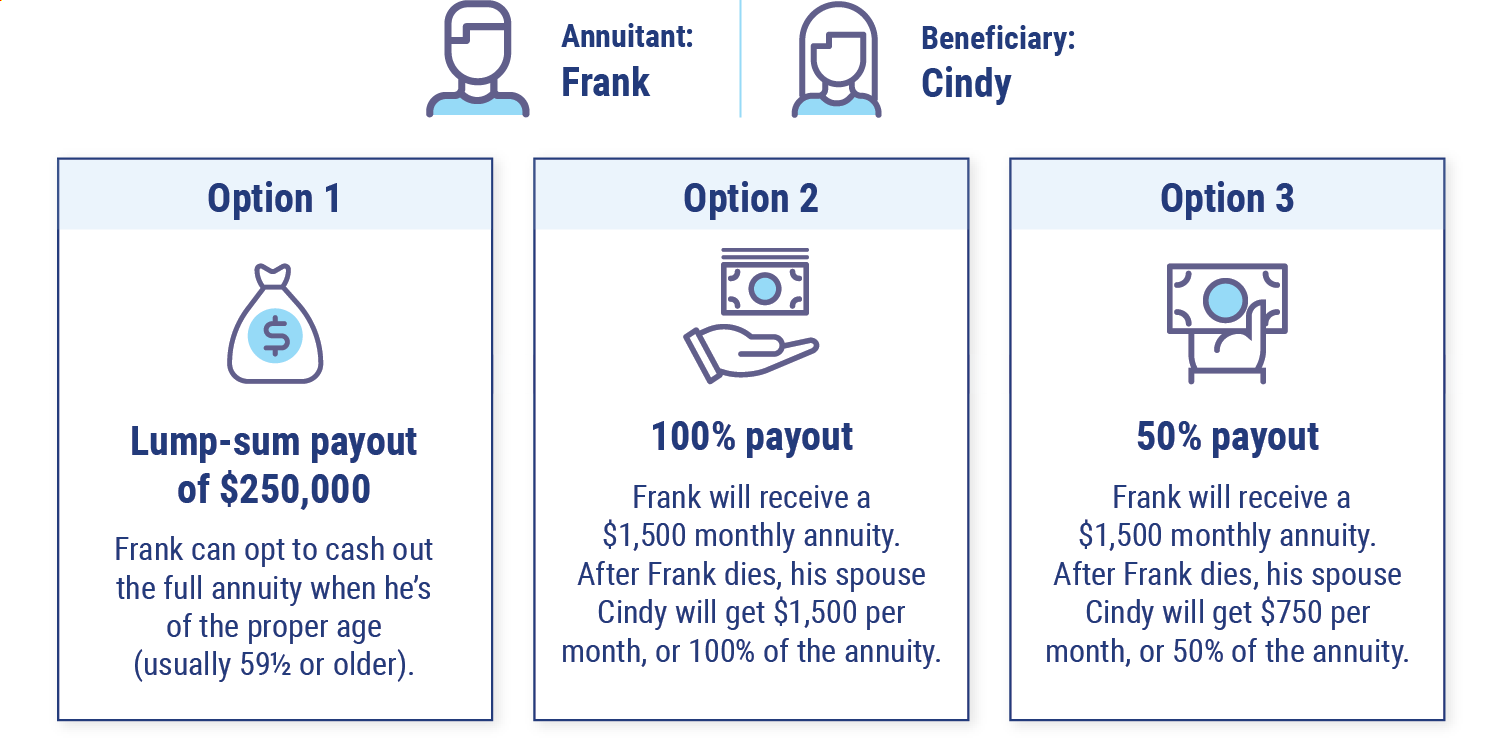 Joint Life Annuity Payout Example