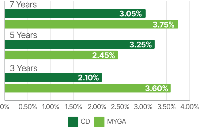 What Are the Pros of Fixed Deferred Annuities?