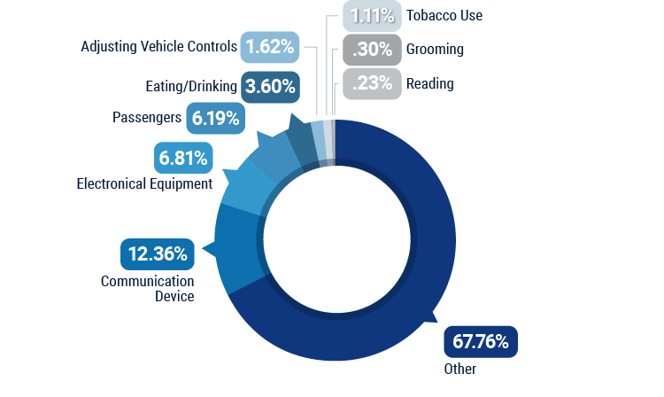 Leading Causes of Driver-Error Accidents in Missouri