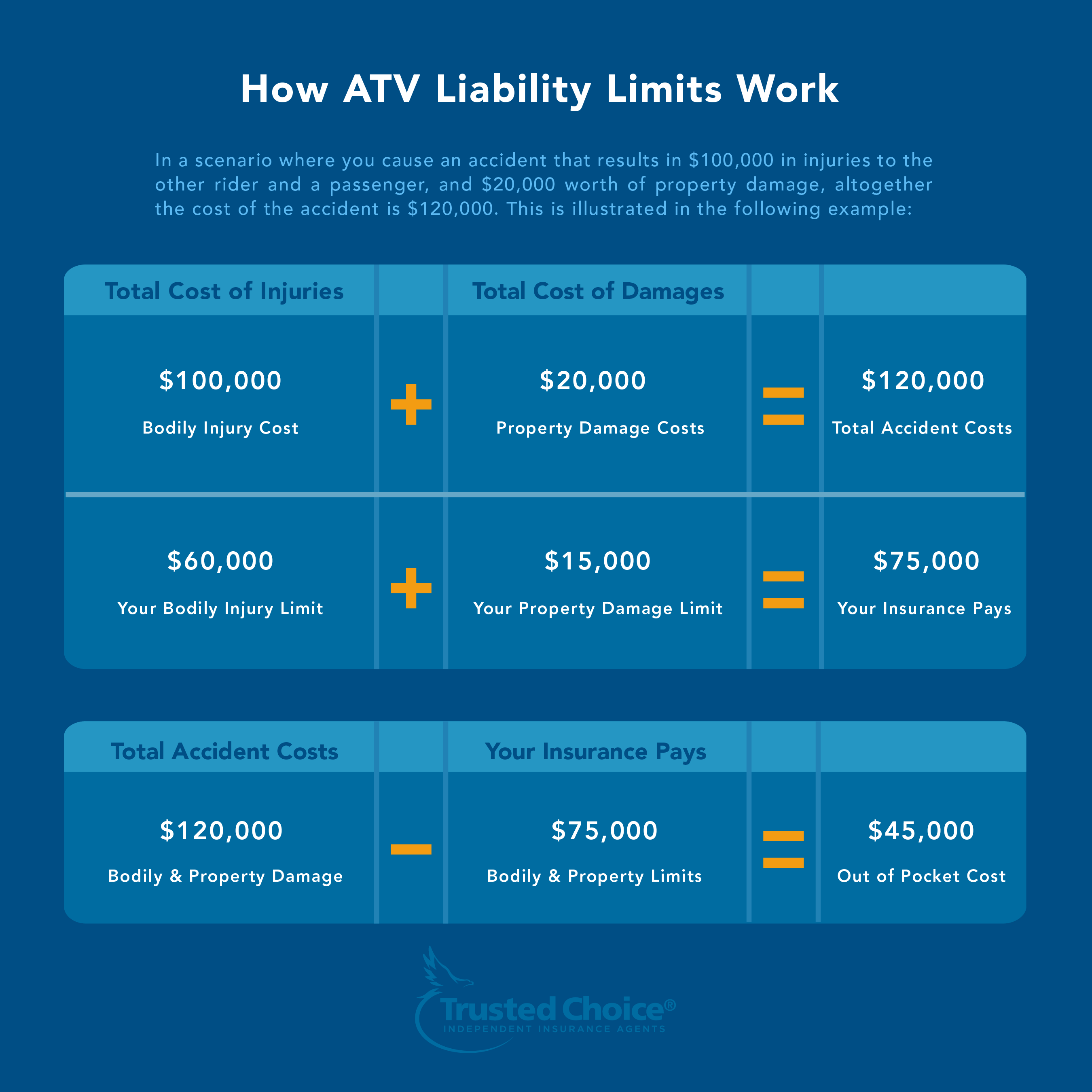 ATV Liability Insurance Example