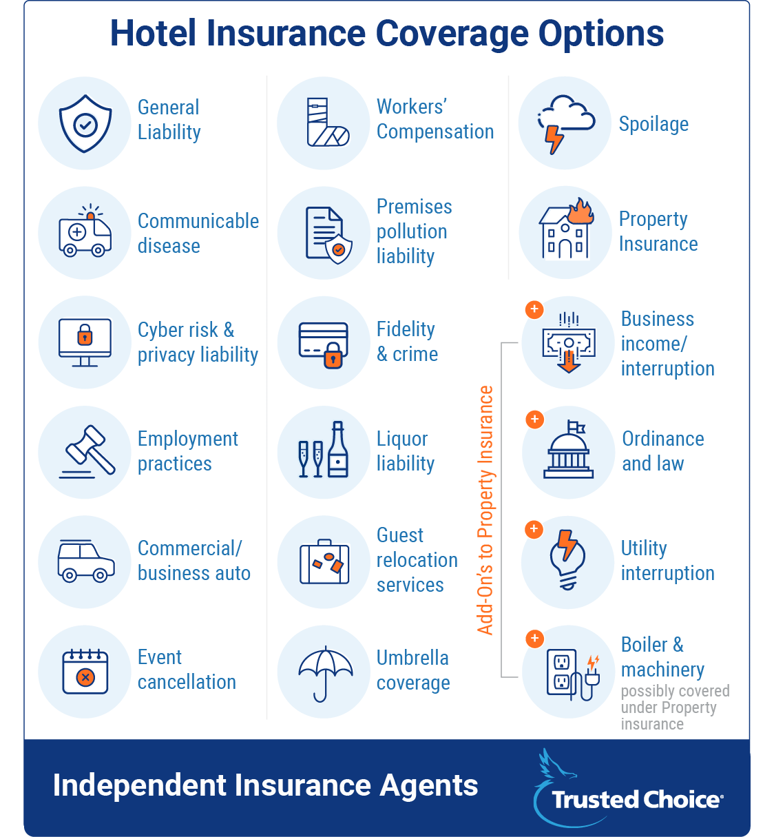 hotel insurance coverage options