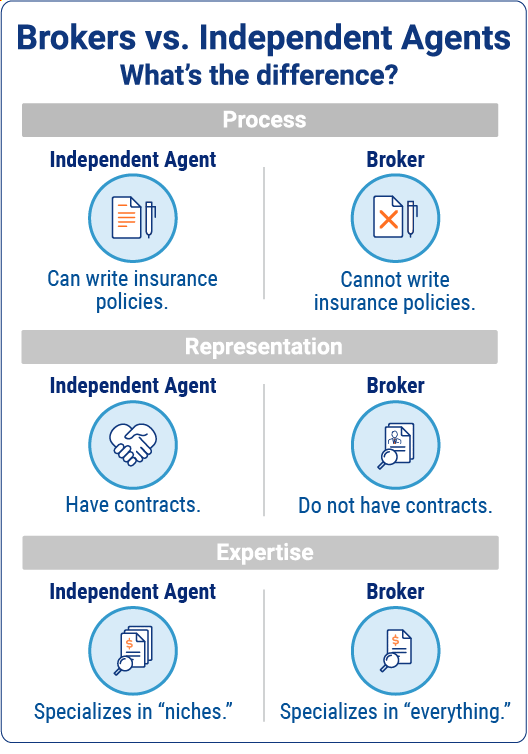 Brokers vs Independent Agents