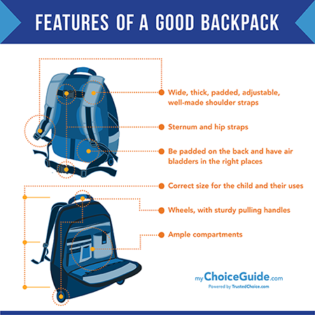 choosing a backpack